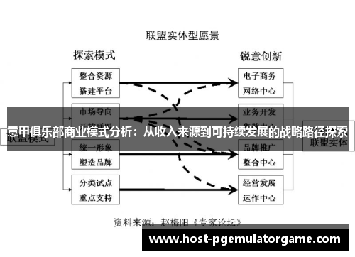 意甲俱乐部商业模式分析：从收入来源到可持续发展的战略路径探索