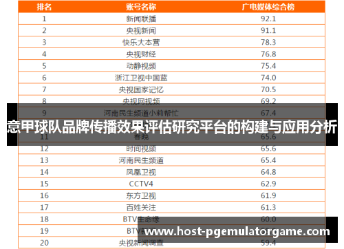 意甲球队品牌传播效果评估研究平台的构建与应用分析