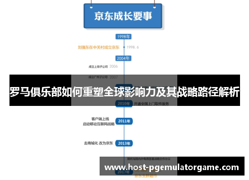 罗马俱乐部如何重塑全球影响力及其战略路径解析