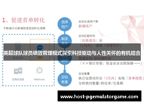 英超球队球员绩效管理模式探索科技驱动与人性关怀的有机结合
