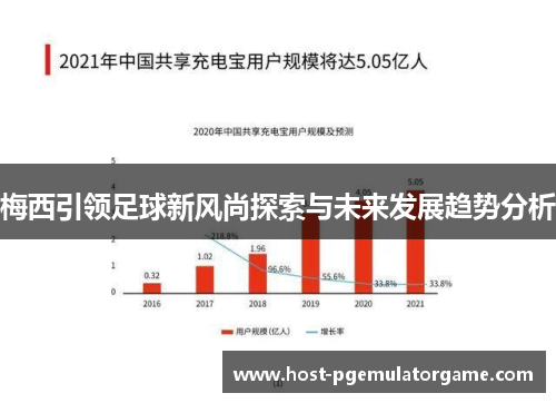 梅西引领足球新风尚探索与未来发展趋势分析