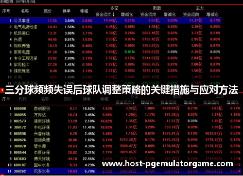 三分球频频失误后球队调整策略的关键措施与应对方法