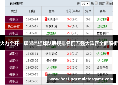 火力全开！联盟最强球队表现排名前五强大阵容全面解析