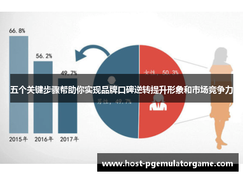 五个关键步骤帮助你实现品牌口碑逆转提升形象和市场竞争力