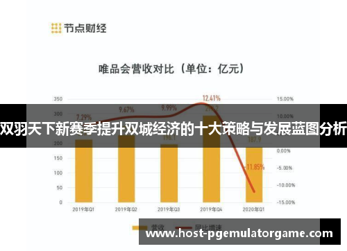 双羽天下新赛季提升双城经济的十大策略与发展蓝图分析