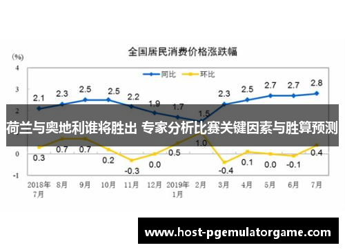 荷兰与奥地利谁将胜出 专家分析比赛关键因素与胜算预测