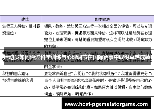 运动员如何通过科学训练与心理调节在国际赛事中取得卓越成绩