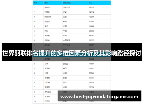世界羽联排名提升的多维因素分析及其影响路径探讨