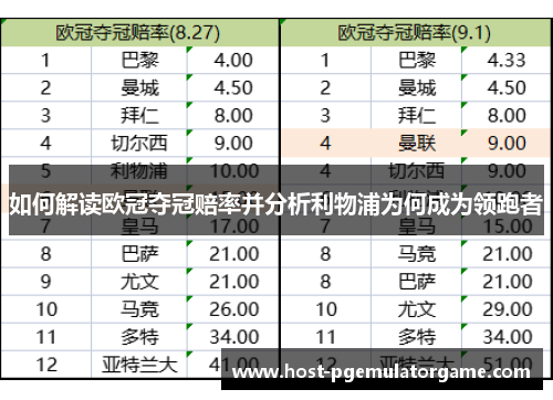 如何解读欧冠夺冠赔率并分析利物浦为何成为领跑者