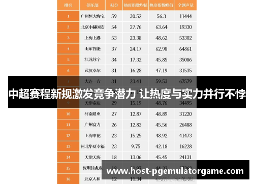 中超赛程新规激发竞争潜力 让热度与实力并行不悖