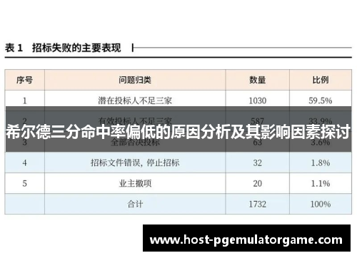 希尔德三分命中率偏低的原因分析及其影响因素探讨