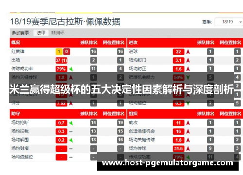 米兰赢得超级杯的五大决定性因素解析与深度剖析