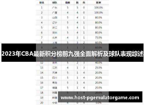 2023年CBA最新积分榜前九强全面解析及球队表现综述
