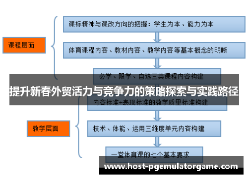 提升新春外贸活力与竞争力的策略探索与实践路径