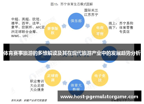 体育赛事旅游的多维解读及其在现代旅游产业中的发展趋势分析