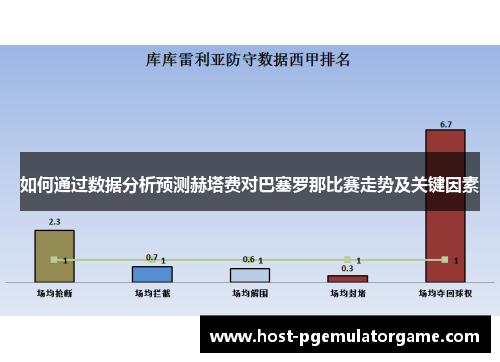 如何通过数据分析预测赫塔费对巴塞罗那比赛走势及关键因素