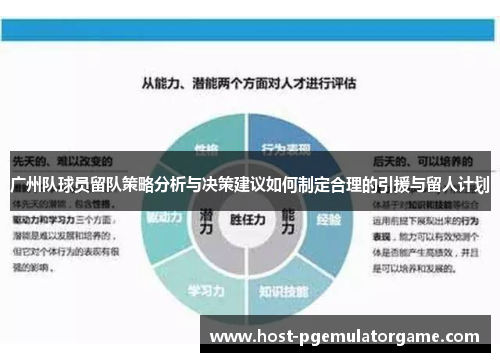 广州队球员留队策略分析与决策建议如何制定合理的引援与留人计划
