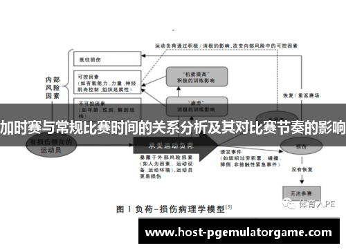 加时赛与常规比赛时间的关系分析及其对比赛节奏的影响