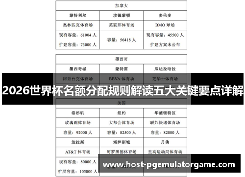 2026世界杯名额分配规则解读五大关键要点详解