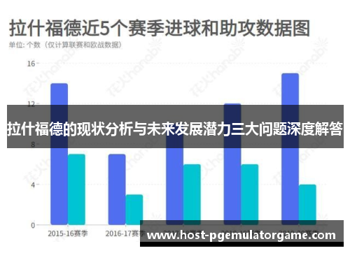 拉什福德的现状分析与未来发展潜力三大问题深度解答