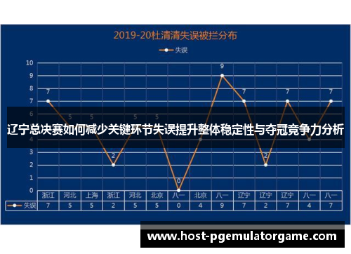 辽宁总决赛如何减少关键环节失误提升整体稳定性与夺冠竞争力分析