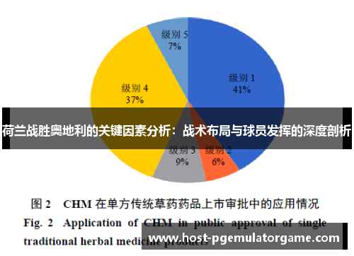荷兰战胜奥地利的关键因素分析：战术布局与球员发挥的深度剖析