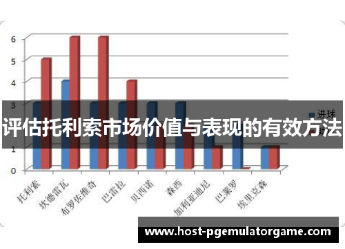 评估托利索市场价值与表现的有效方法
