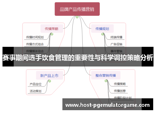 赛事期间选手饮食管理的重要性与科学调控策略分析