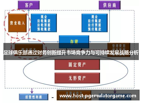 足球俱乐部通过财务创新提升市场竞争力与可持续发展战略分析 足球俱乐部通过财务创新提升市场竞争力与可持续发展战略分析