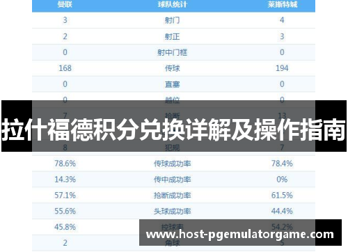 拉什福德积分兑换详解及操作指南