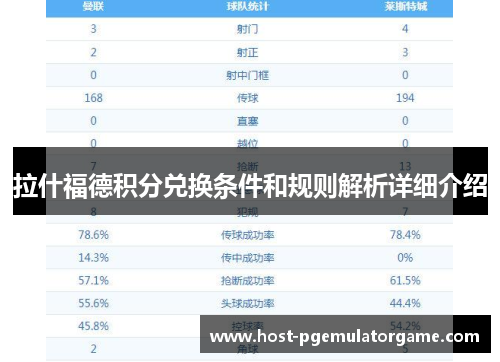 拉什福德积分兑换条件和规则解析详细介绍 拉什福德积分兑换条件和规则解析详细介绍