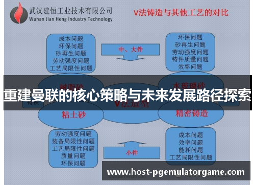 重建曼联的核心策略与未来发展路径探索