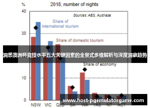 洞悉澳洲杯竞技水平五大关键因素的全景式多维解析与深度洞察趋势 洞悉澳洲杯竞技水平五大关键因素的全景式多维解析与深度洞察趋势