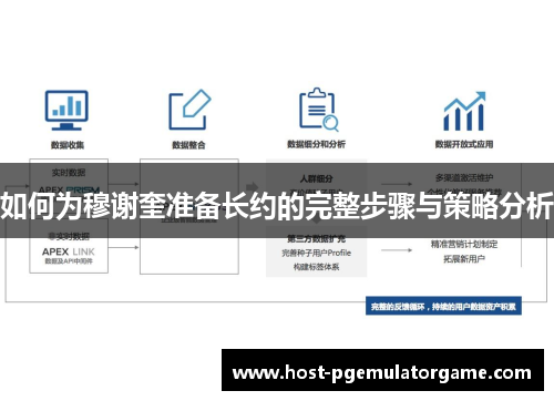 如何为穆谢奎准备长约的完整步骤与策略分析