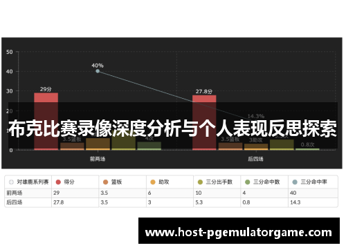 布克比赛录像深度分析与个人表现反思探索