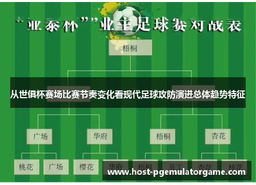 从世俱杯赛场比赛节奏变化看现代足球攻防演进总体趋势特征