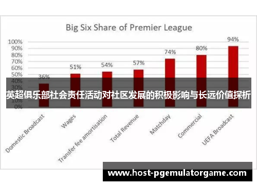 英超俱乐部社会责任活动对社区发展的积极影响与长远价值探析