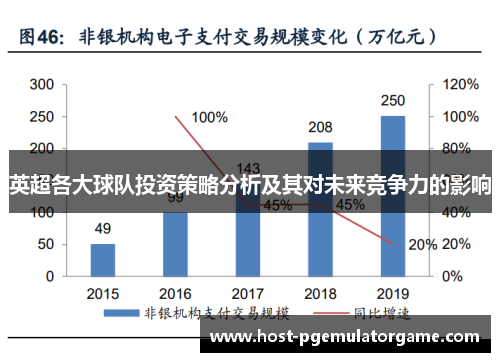 英超各大球队投资策略分析及其对未来竞争力的影响 英超各大球队投资策略分析及其对未来竞争力的影响