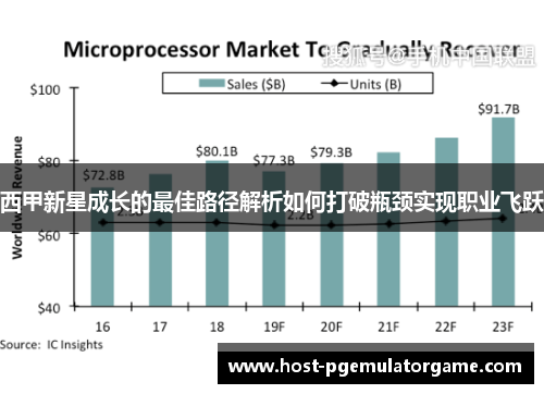 西甲新星成长的最佳路径解析如何打破瓶颈实现职业飞跃