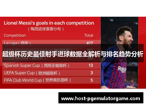超级杯历史最佳射手进球数据全解析与排名趋势分析